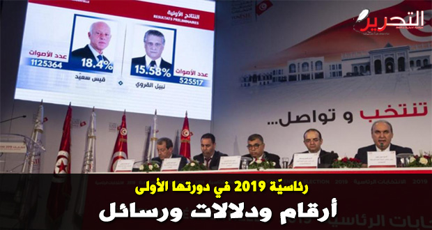 رئاسيّة 2019 في دورتها الأولى: أرقام ودلالات ورسائل